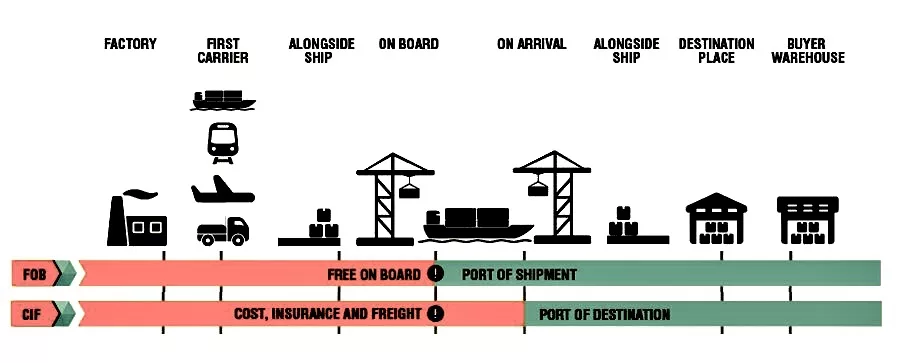 mastering-international-trade-a-guide-to-understanding-different-types